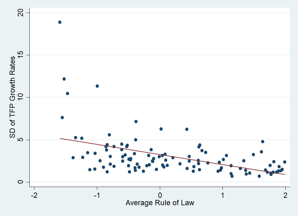 Self-enforcing contracts and persistence