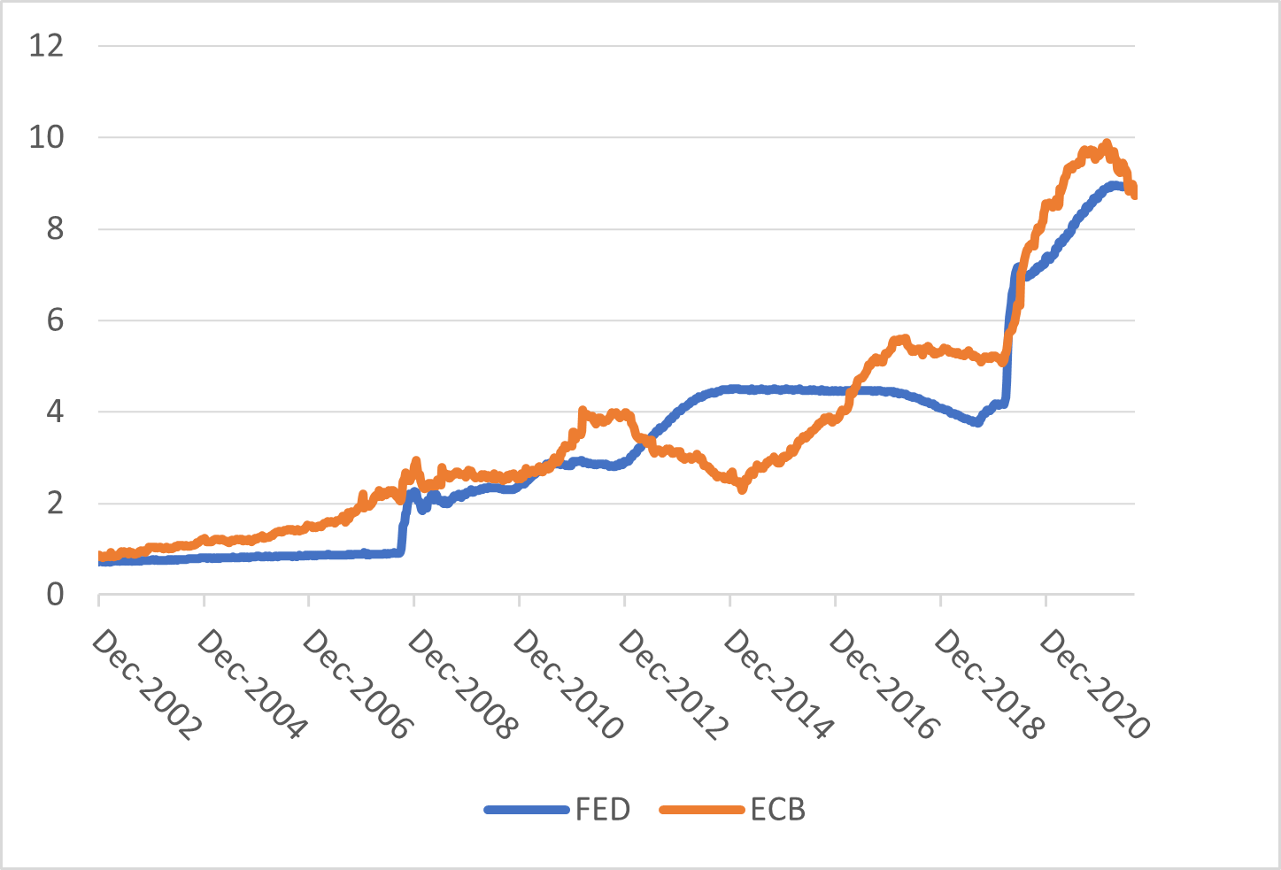 Asset Purchases and Default-Inflation Risks in Noisy Financial Markets