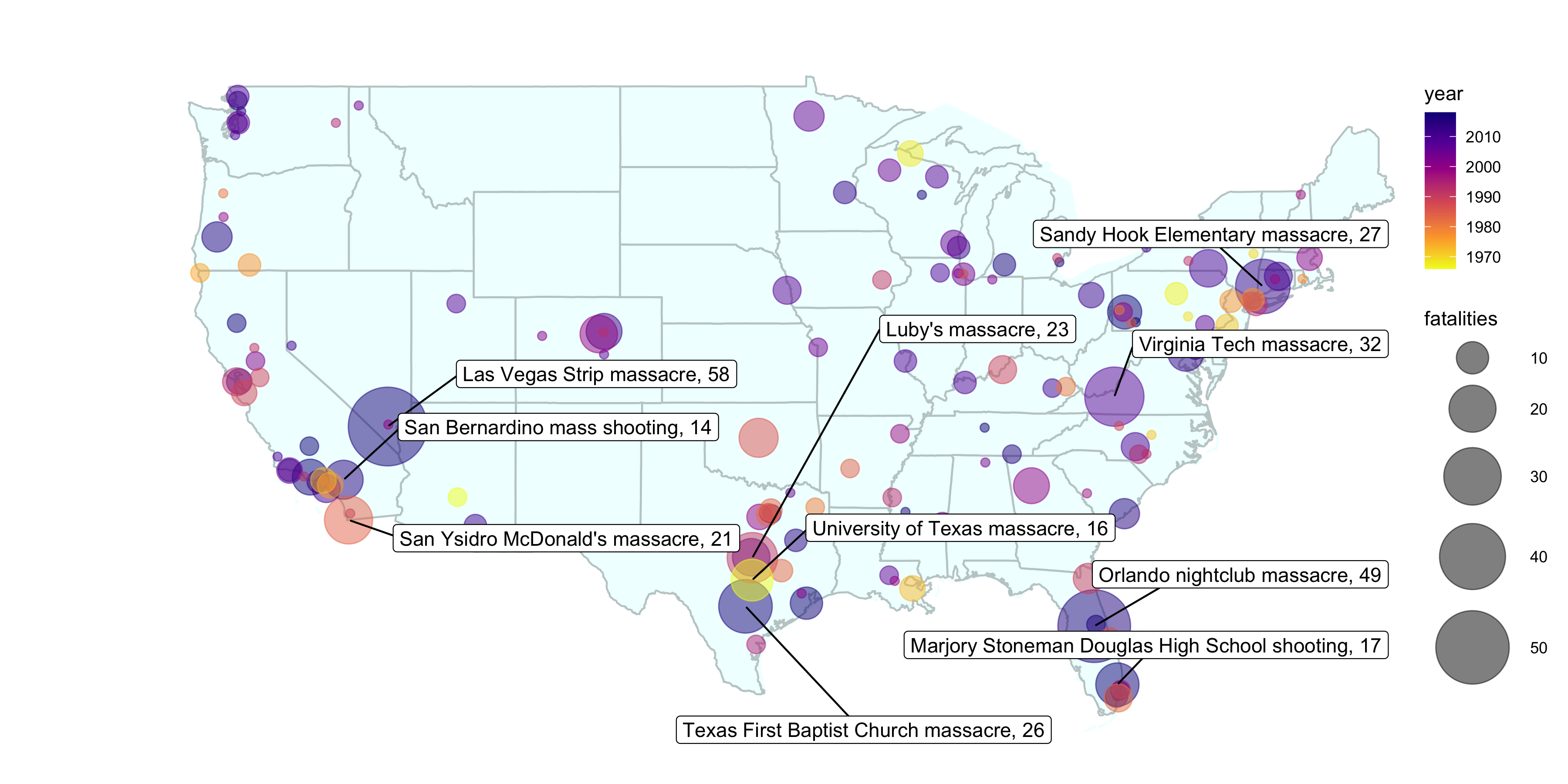 Mass shootings, sentiment, and the business cycle