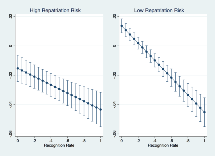 Do applications respond to changes in asylum policies in European countries?