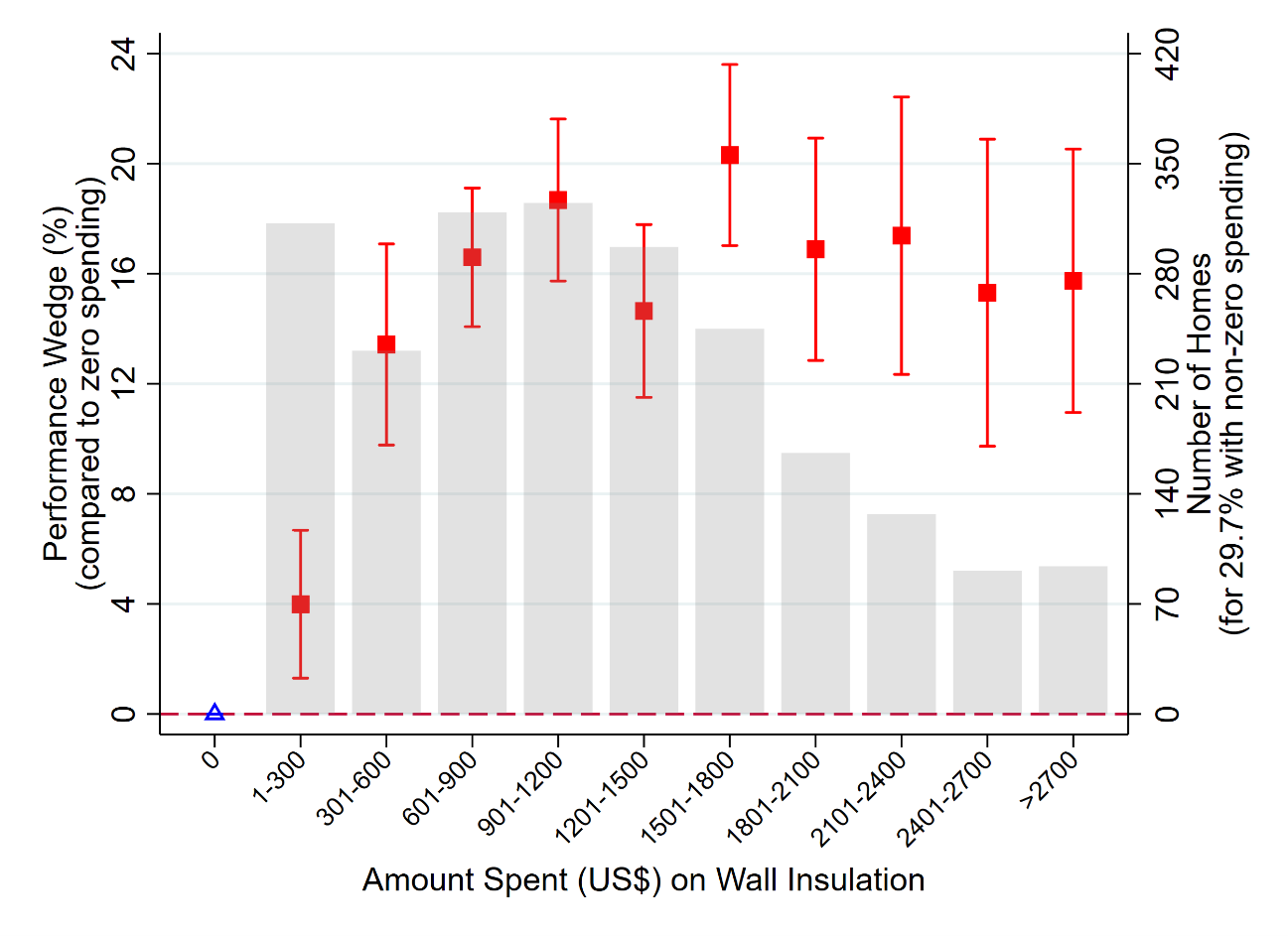 Building Energy Efficiency for Climate Policy and Recovery Stimulus