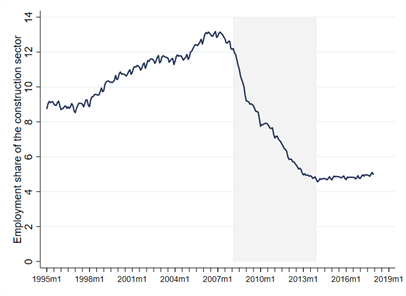 The repercussions of a large economic shock on workers’ outcomes and their geographical and sectoral reallocation